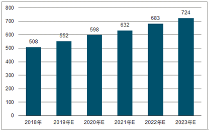 冠县2023年中国无纺布行业全景图谱